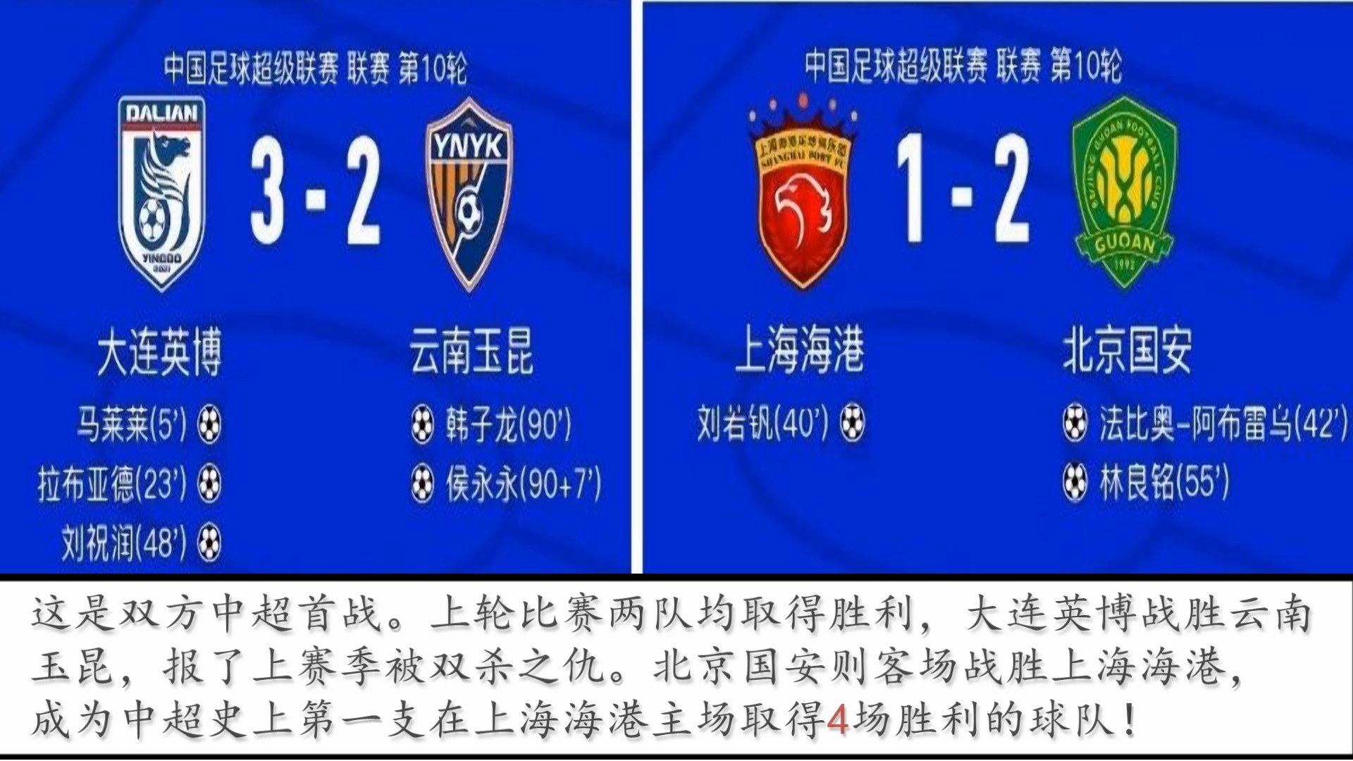 中超联赛第11轮最佳球员评选结果公布(中超联赛第11轮最佳球员评选结果公布时间)