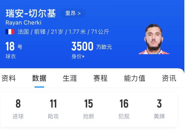 八戒体育-曼城里昂中场切尔基和球队签约5年，转会费4250万欧元(曼城老板个人简历)