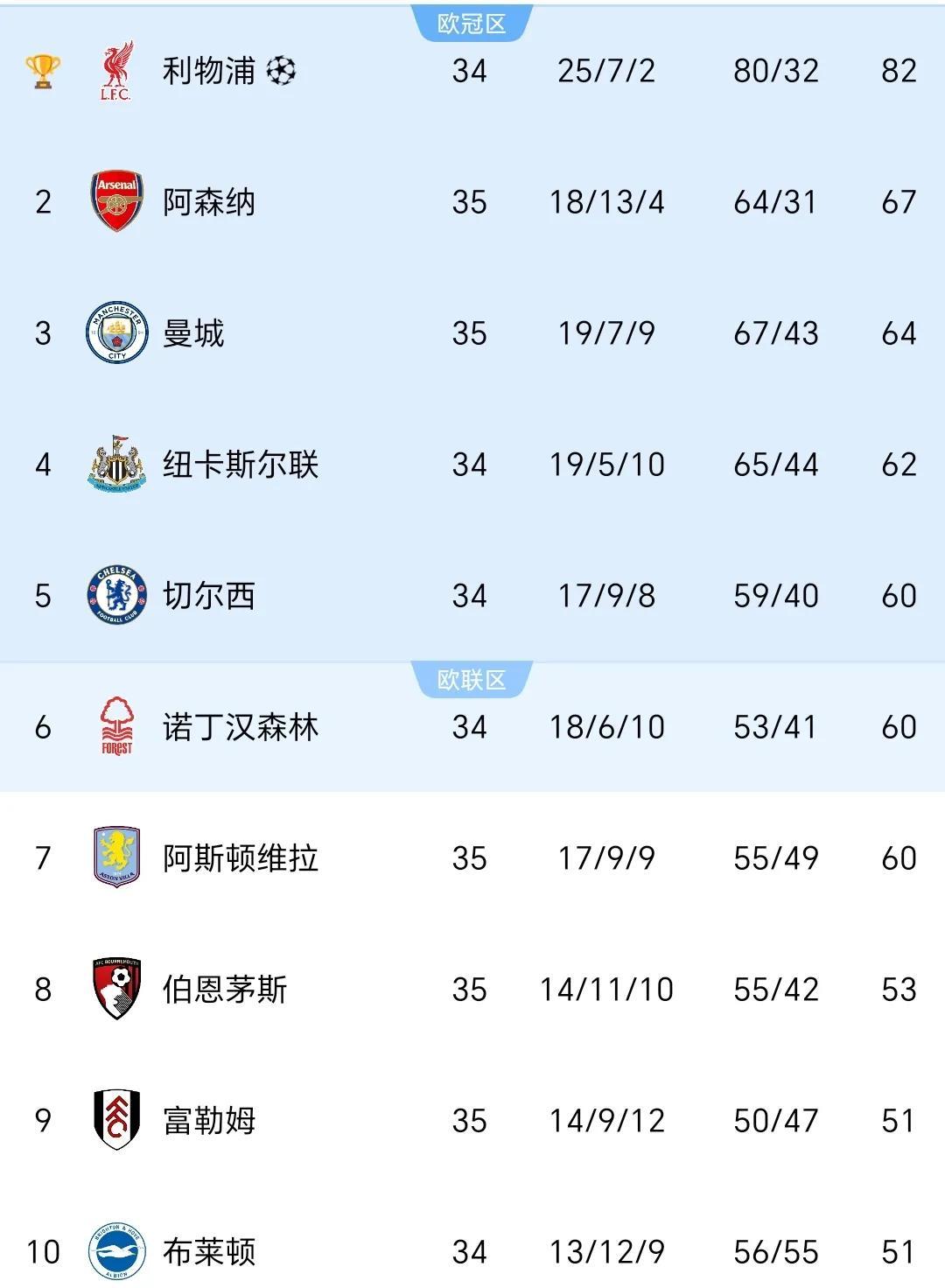 转会1+1：英超双雄砸4000万争巴萨中场,阿森纳拜仁竞逐(英超夏季转会窗口时间)