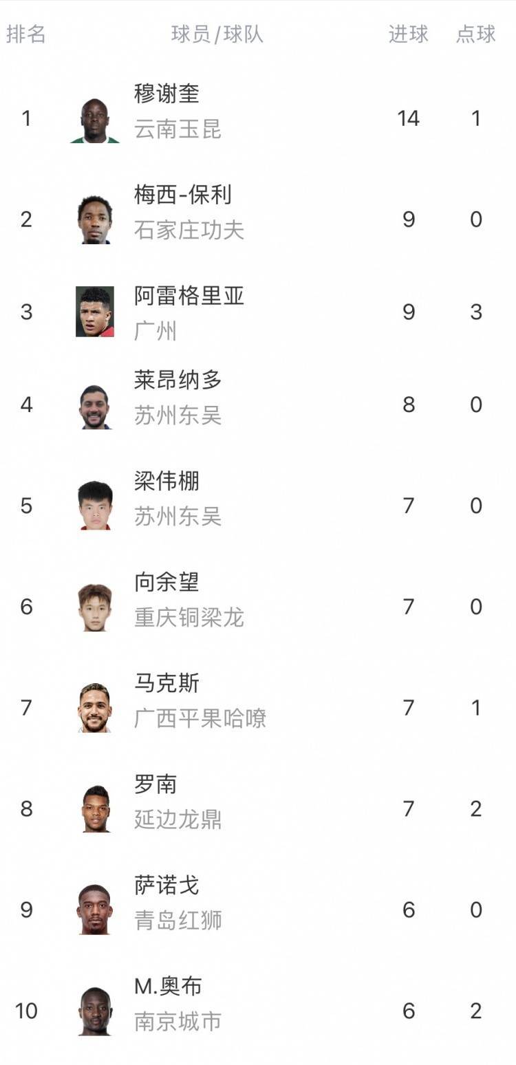中甲第16轮前瞻辽宁铁人vs广西平果(2025辽宁铁人主场在哪)