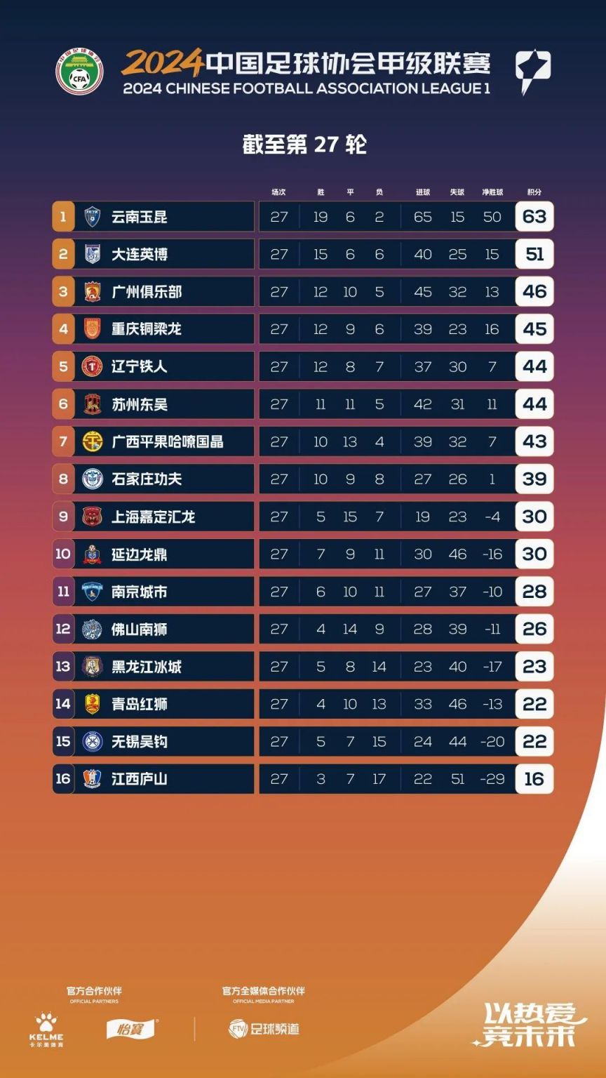 青岛西海岸后卫刘浪舟租借加盟中甲辽宁铁人的简单介绍