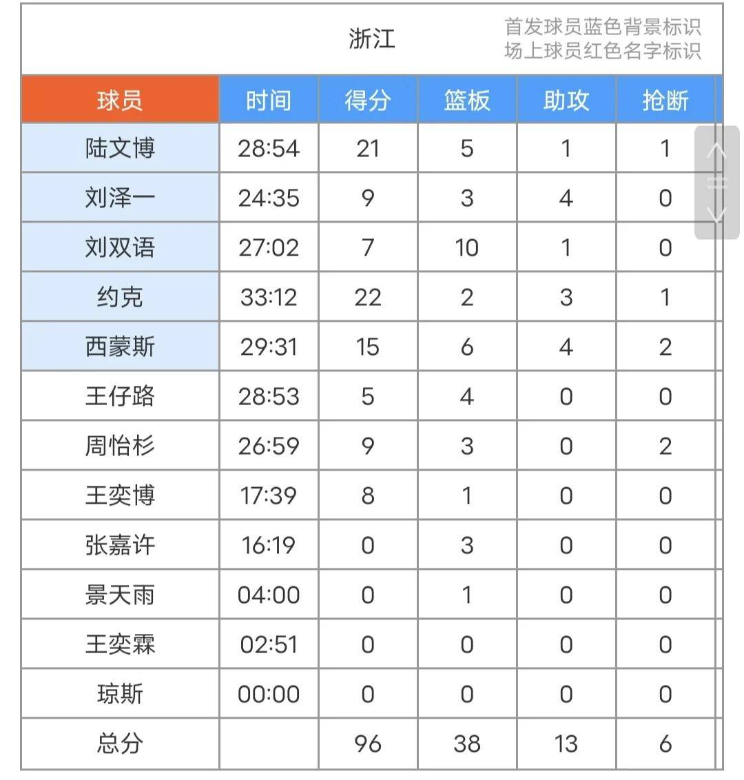 2028年NBA模拟选秀中国两将入选郇斯楠首轮14顺位的简单介绍