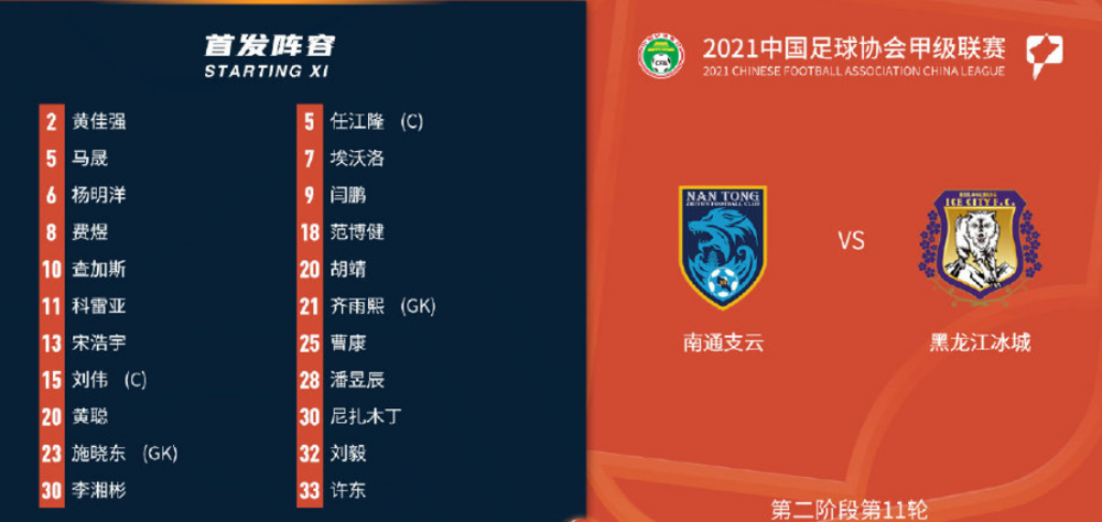 八戒体育-包含中甲悲喜夜！重庆00后小将戴帽逆袭，重庆3连胜，辽宁14轮不败的词条