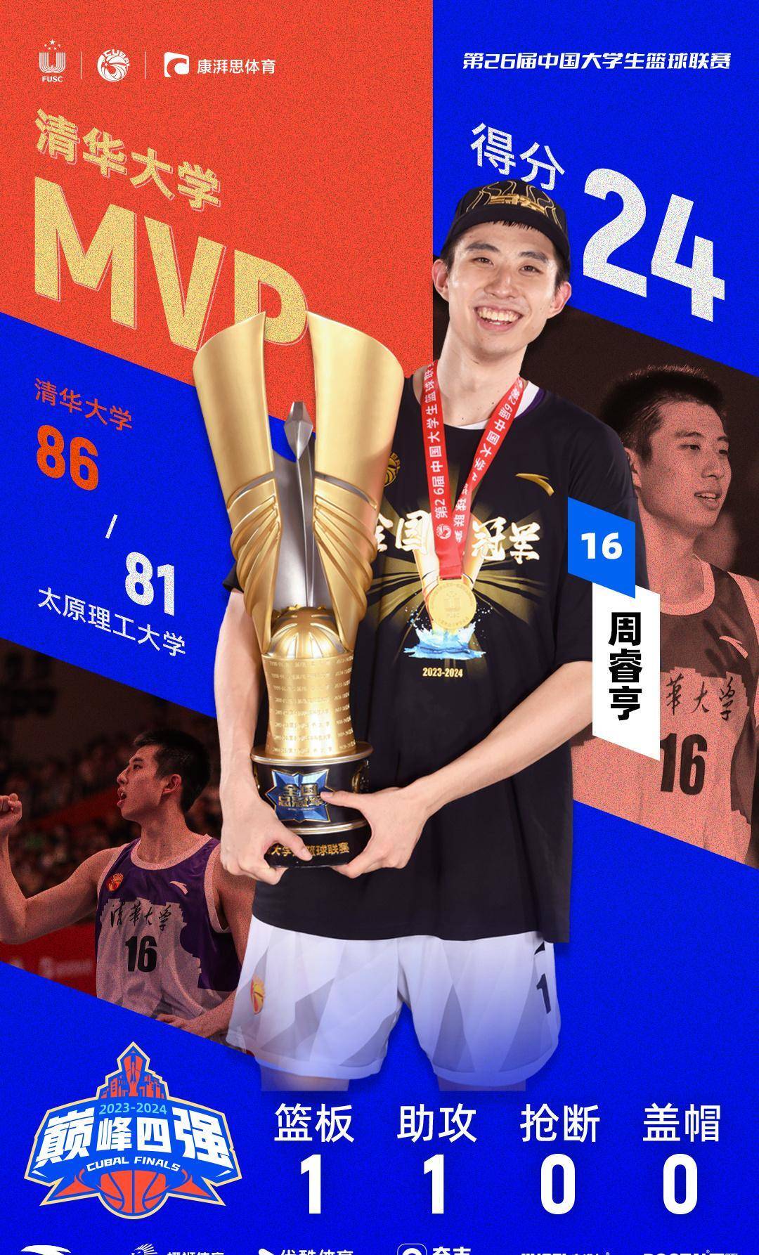 北京大学男篮队史第五次夺CUBAL全国总冠军(北大男蓝)