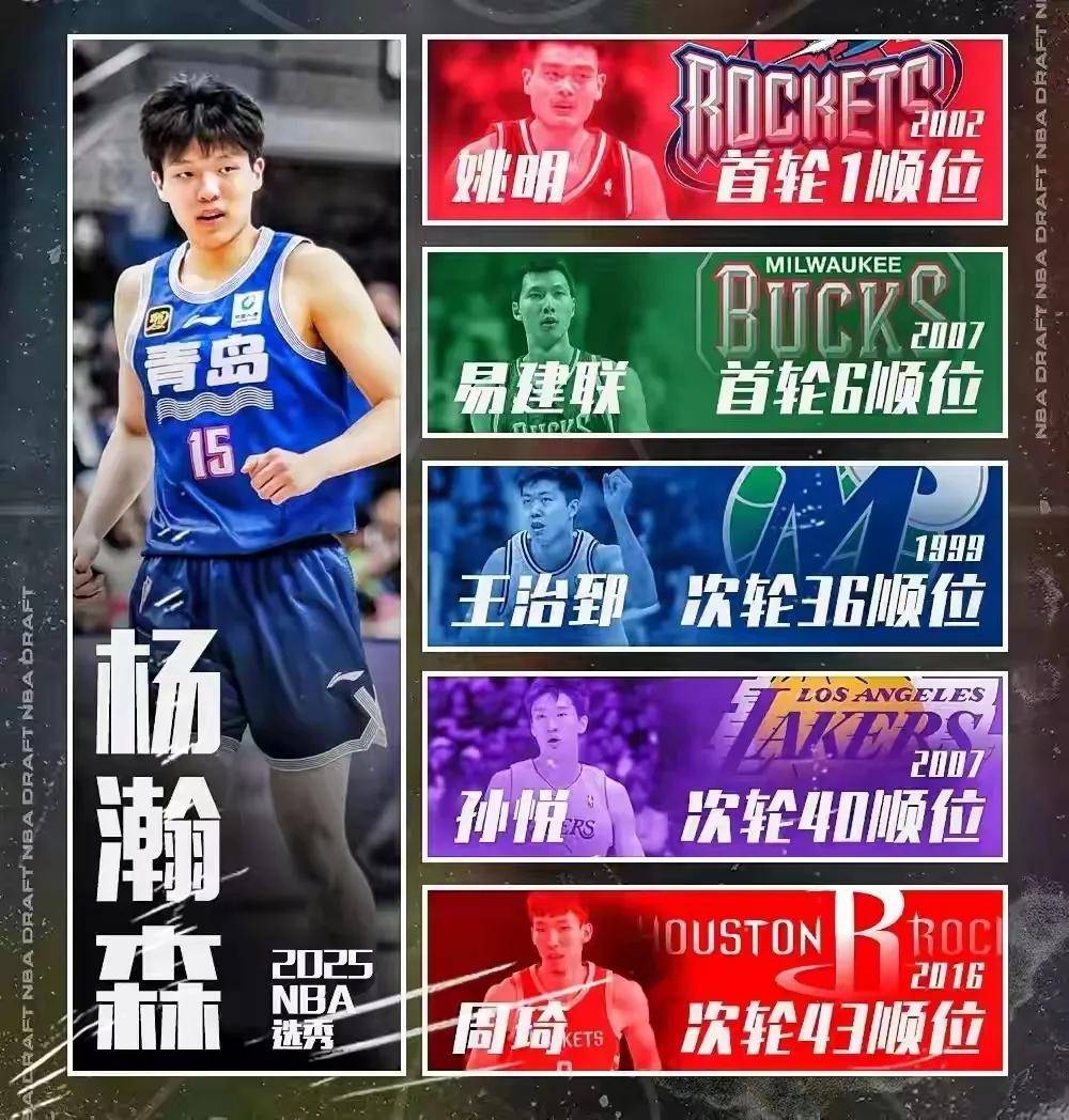 关于NBA官方预热：杨瀚森有望成第九位中选的中国球员的信息