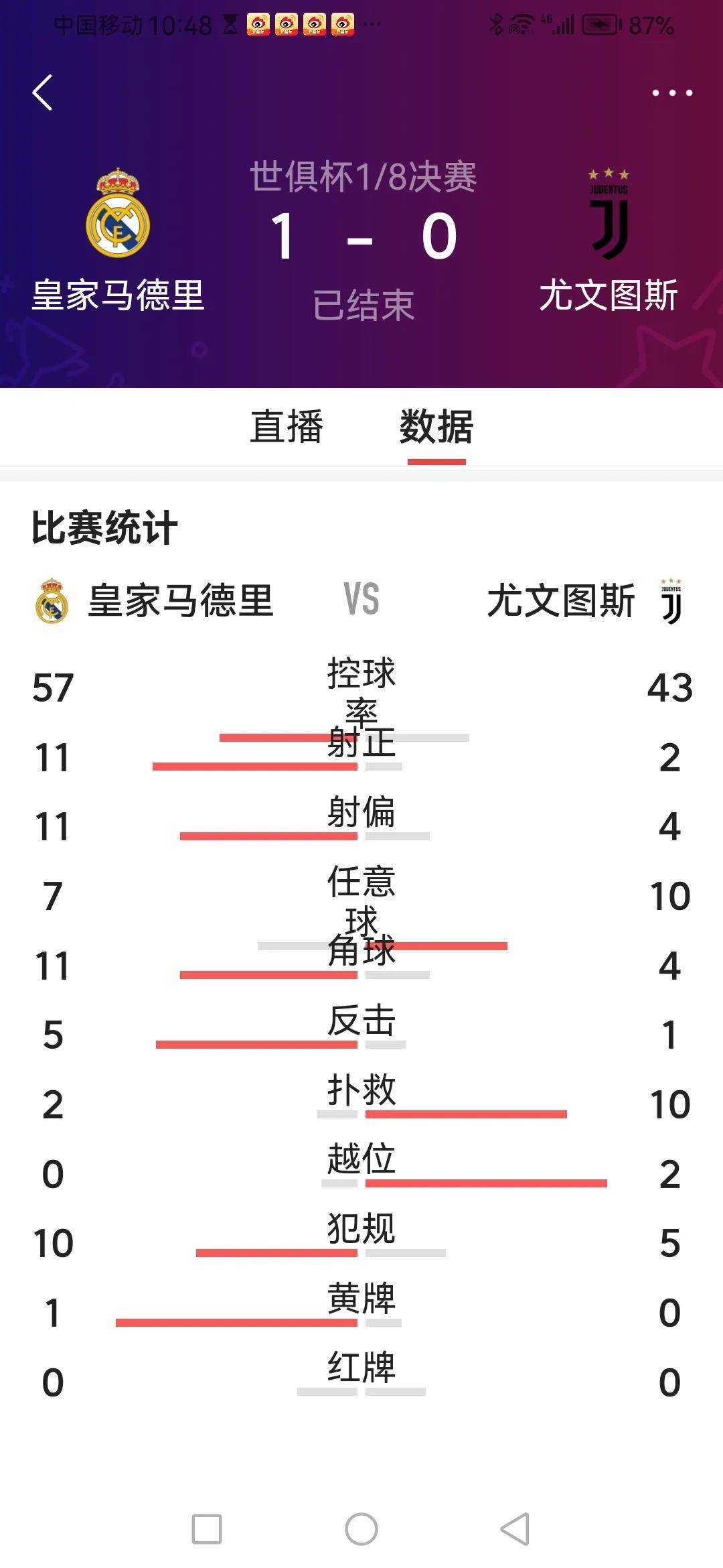 世俱杯上半区前瞻：实力并不逊色下半区，英超双雄有望会师半决赛(曾国藩八大金句)
