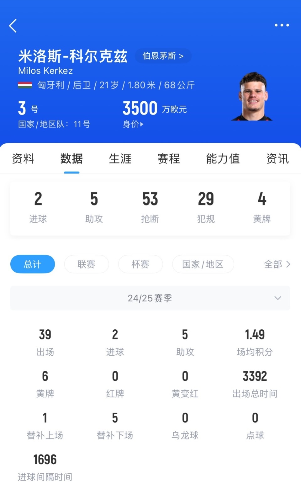 包含还有钱？英媒：利物浦有机会签伊萨克纽卡要价至少1.5亿镑的词条