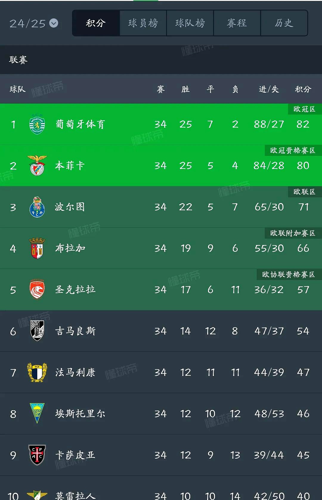 哲凯赖什的浮动条款与出场、参与进球和欧(凯哲的含义)