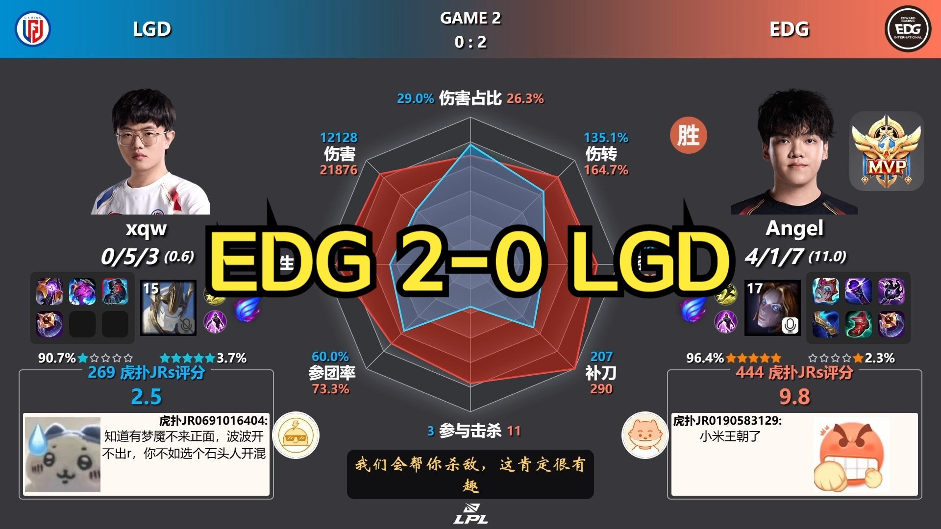 八戒体育-关于LPL第三阶段：EDG零封LGD，水鬼再也闹不起来了的信息