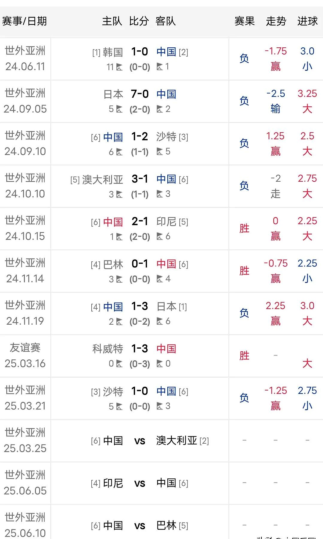 世界杯预选：中国队斩获三分，晋级可期(世界杯2022预选赛中国队得分)