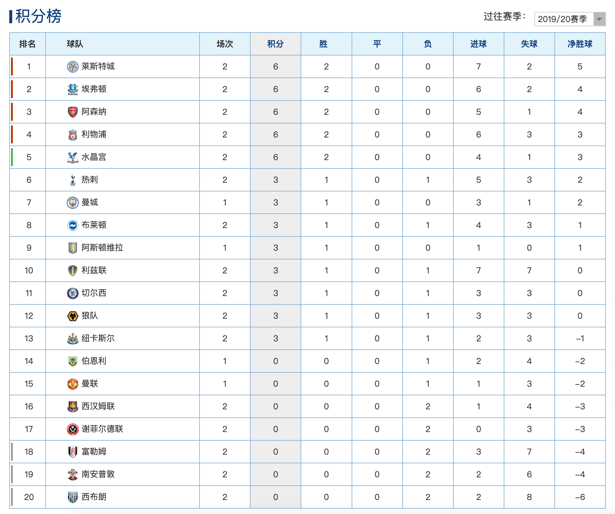 尼斯主场胜出，排名升至第五位(尼斯主场胜出,排名升至第五位的是谁)